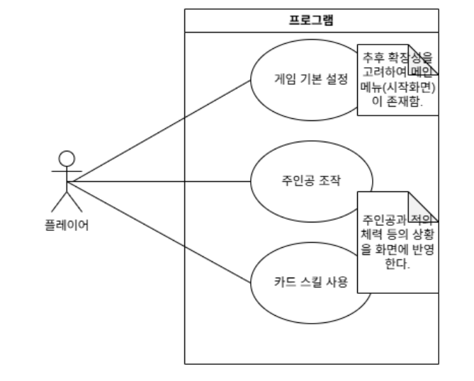 UseCase Diagram