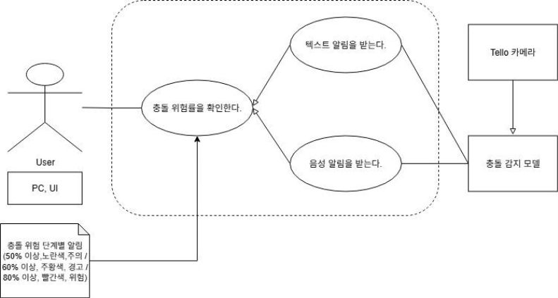 UseCase Diagram